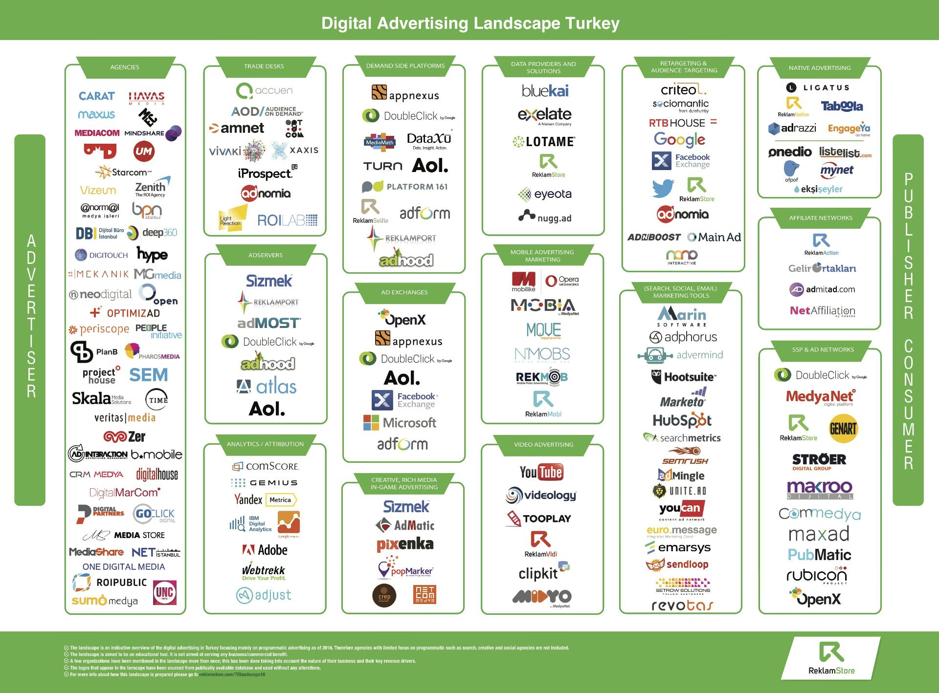 Display Advertising & Monetization Platform | ReklamStore