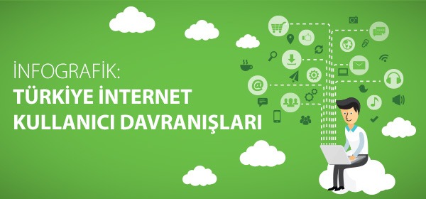 Infographic: Internet Users' Behaviours (TR)